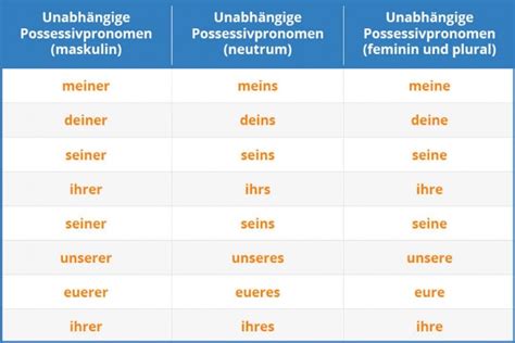 german nominative tipps  tricks  wwwlanguage onlineorg