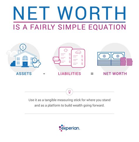 How To Calculate Your Net Worth Worksheet