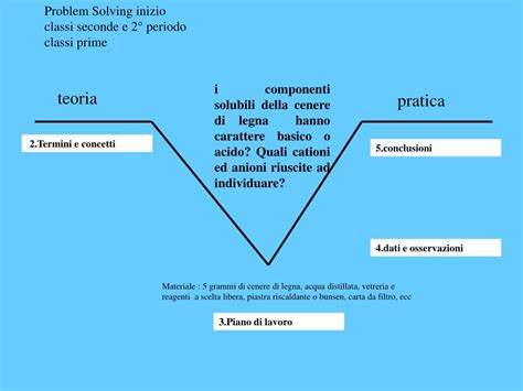 PPT Gruppo Di Chimica DellITIS E Majorana Di Grugliasco A S 2002