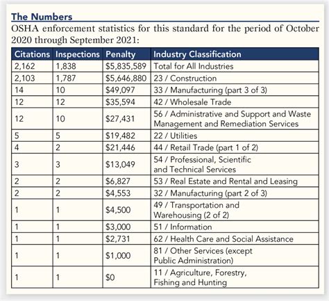 OSHA Standard 29 CFR 1926 1053 Ladders Workplace Material Handling