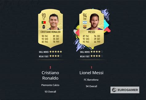 Fifa Player Ratings And Best Players The Top Best Fifa