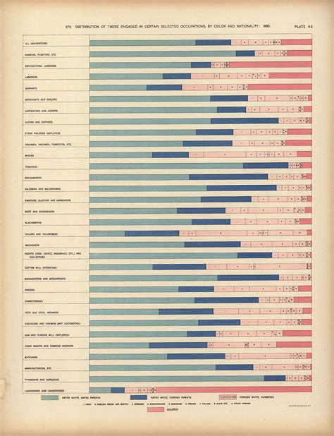 Bar Chart - Tumblr Gallery