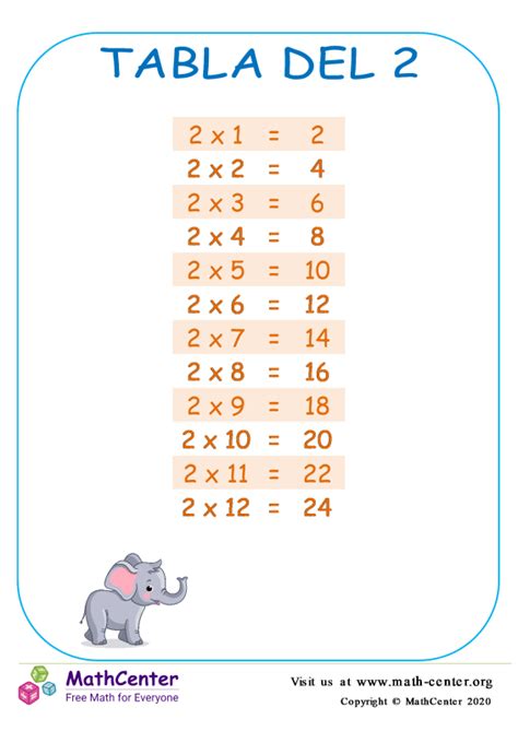 Segundo Grado Hojas De Trabajo Tablas De Multiplicar Math 47 OFF