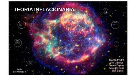 La Teoría Inflacionaria Quizizz