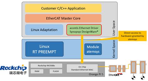 Ec Master Lxwin Ethercat