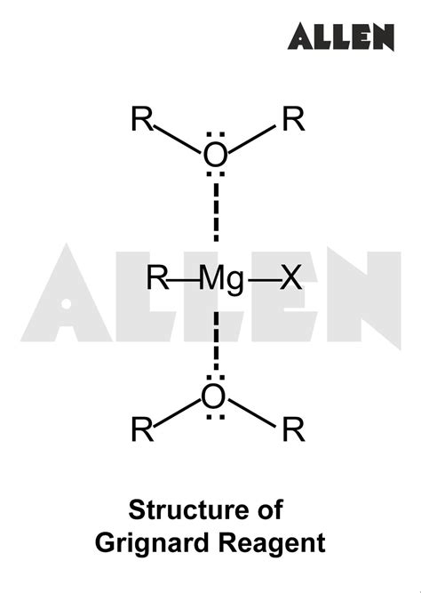 Grignard Reagents Definition Preparation Chemical Properties