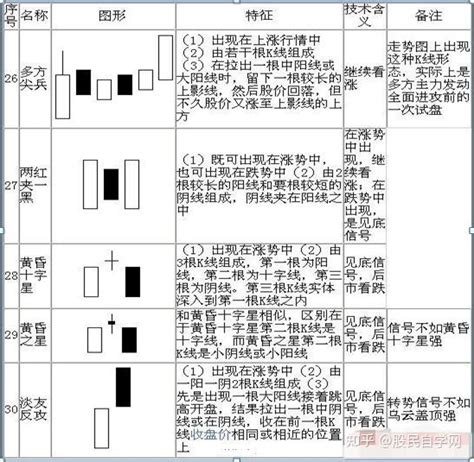 史上最全k线图解大全：搞懂这70种基本k线组合形态，轻松低买高卖不踏空！ 知乎