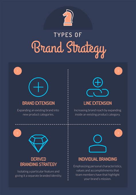 Creating a Brand Strategy: 8 Essentials & Templates for 2025
