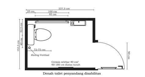 Toilet Penyandang Disabilitas Sesuai Desain Universal Linksos