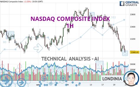 NASDAQ COMPOSITE INDEX - 1H - Technical analysis published on 10/21/2023 (GMT)