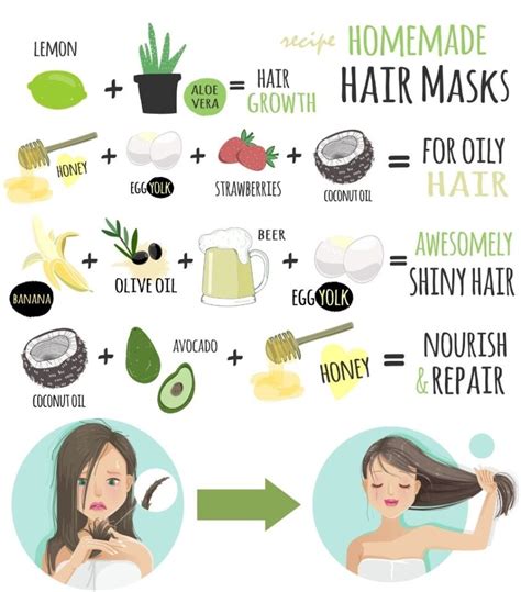 15 Diy Hair Masks For High Porosity Hair