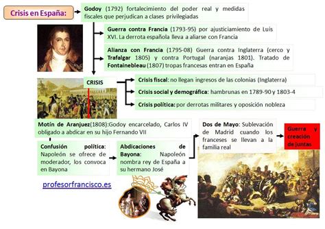 Blog De Historia Del Mundo Contempor Neo Guerra De La Independencia