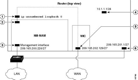 Configuring Serial Interfaces Network Analysis Module Nm Nam