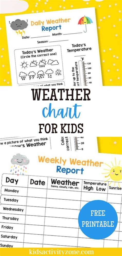 Weather chart for kids – Artofit