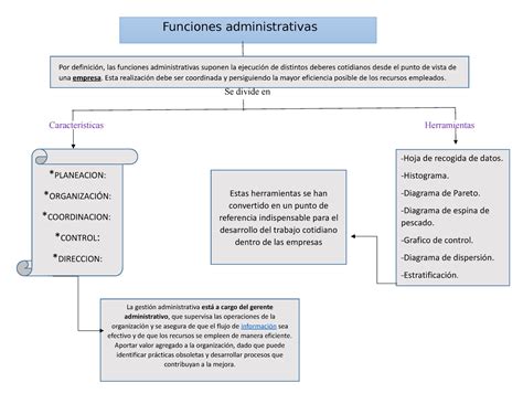 Doc Mapa Conceptual Se Divide En Caracter Sticas Herramientas