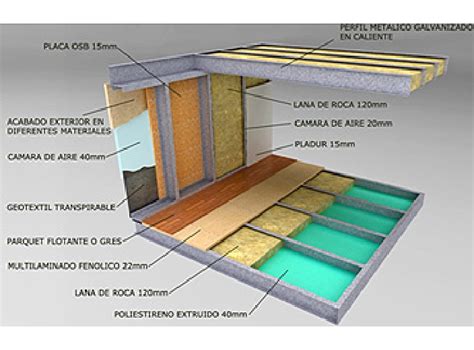 Aislamientos usados en la construcción de casas pasivas