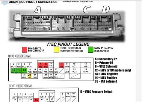 Ecu Pinout Civic 1997