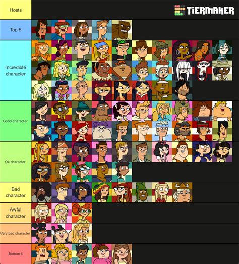 I Updated My Total Drama Tier List While Making Breakfast Fandom