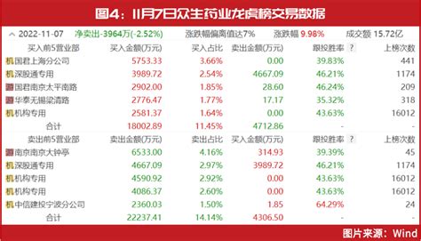 顶级游资“炒股养家”、“作手新一”炒股记：一只标的5天狂赚2900万，频繁炒作信创和医药股腾讯新闻