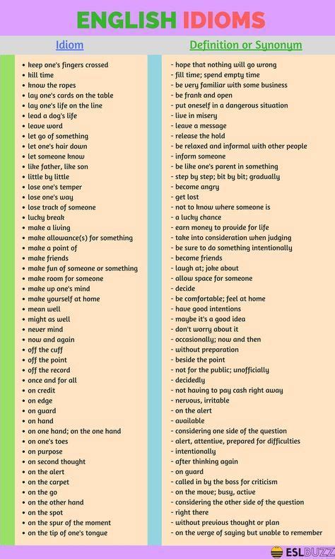 200 Common English Idioms And Phrases With Their Meaning Ingilizce