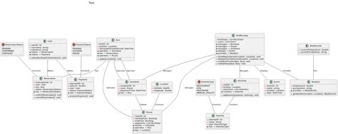 Netbeans Visual Paradigm Generate Class Diagram Perform Visu