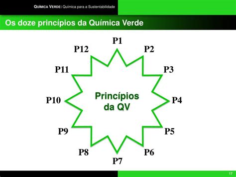 PPT Química Verde Química para a Sustentabilidade PowerPoint