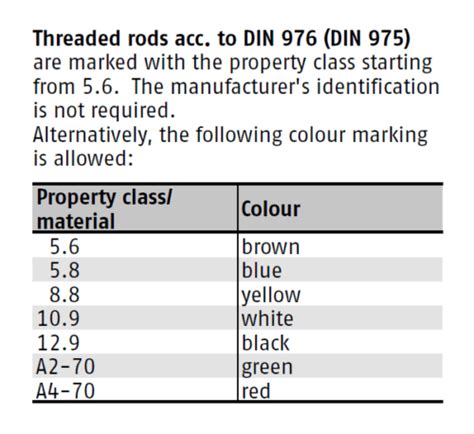 DIN 975 DIN 976 Threaded Rods EUROBOLT