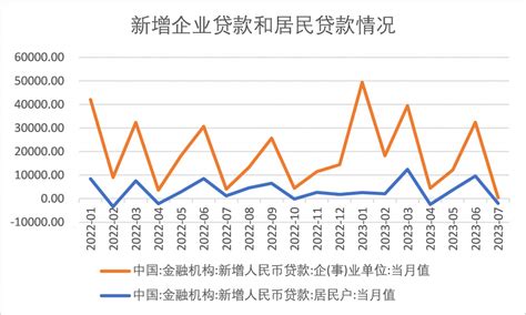 金融债“开闸”消金公司称积极准备中 上半年多家公司业绩超预期 21经济网