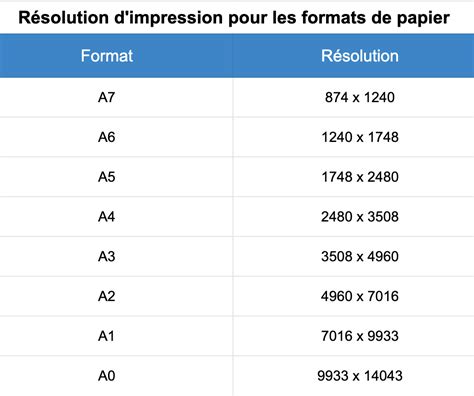 Format De Papier Pour Affiche Standard