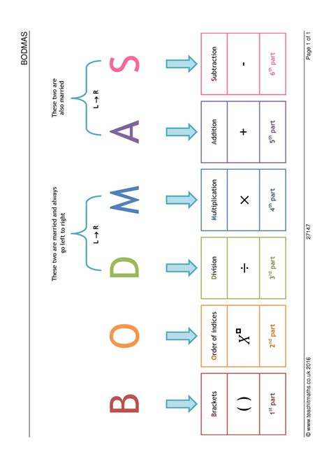 Bodmas Poster Ks3 4 Maths Teachit