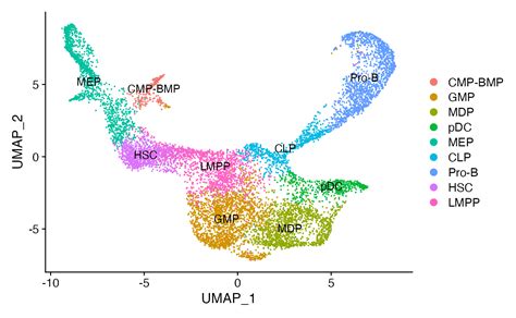 Transcription Factor Footprinting Signac