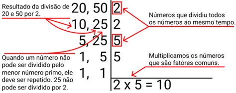 Mdc M Ximo Divisor Comum Matem Tica B Sica