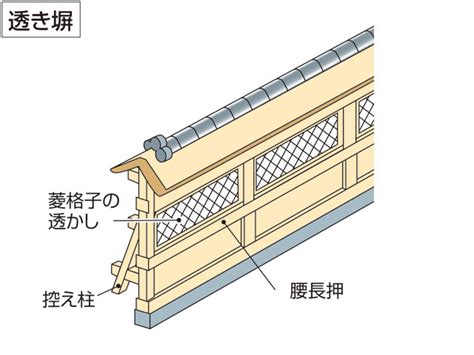 「透塀」の意味や使い方 わかりやすく解説 Weblio辞書