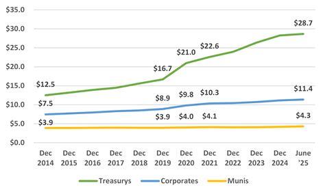 Corporate Bonds vs. Municipal Bonds: Five Considerations