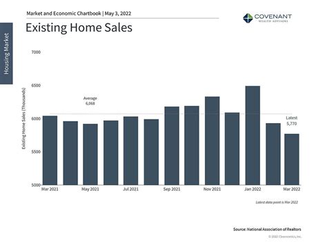 The Us Housing Market In Charts