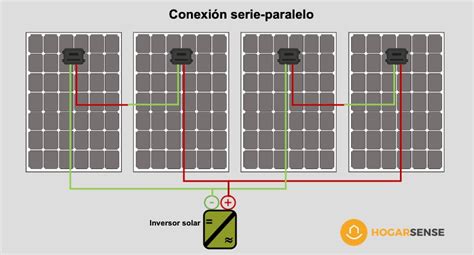 Tipos De Conexiones De Paneles Solares