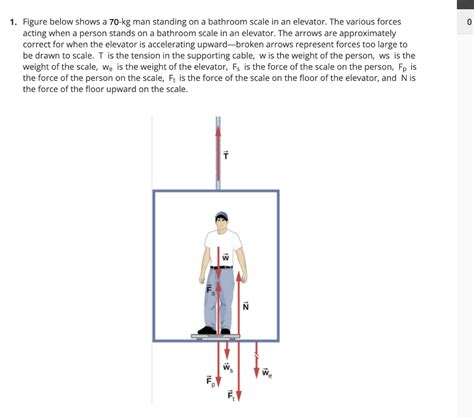 Solved Figure Below Shows A Kg Man Standing On A Chegg