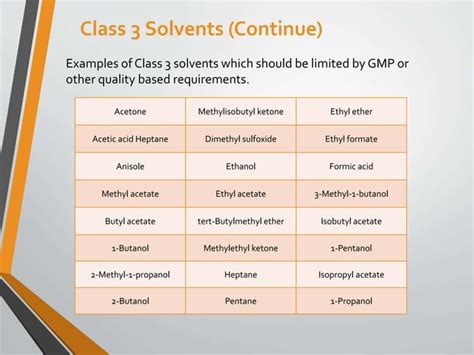 Q3c Guideline For Residual Solvents Ppt