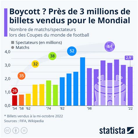 Graphic Neglect Almost 3 Million Tickets Have Been Sold For The World