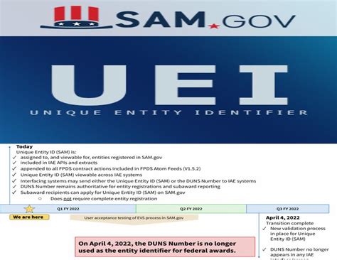 April Unique Entity Identifier Uei Will Replace Dunn And