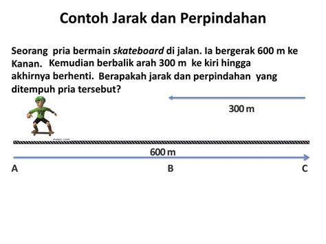 Detail Contoh Soal Jarak Dan Perpindahan Koleksi Nomer 23