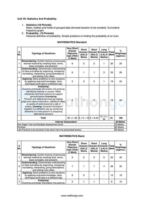 CBSE Syllabus For Class 10 Maths MathonGo