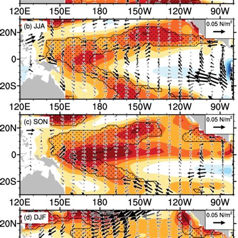 Evolution Of Sst Shading °c And Wind Stress Vector Anomalies In