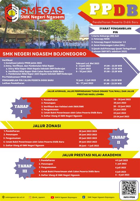 Smk Negeri Ngasem Bojonegoro