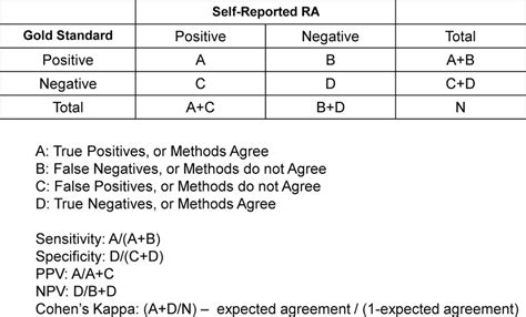 Contingency table calculations. | Download Scientific Diagram