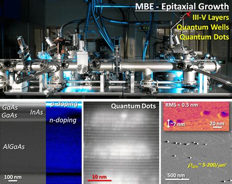 Nanophab The Nanophotonics Foundry Nanostructures Growth