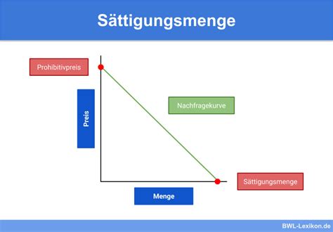 Marktformen Definition Erkl Rung Beispiele Bwl Lexikon De