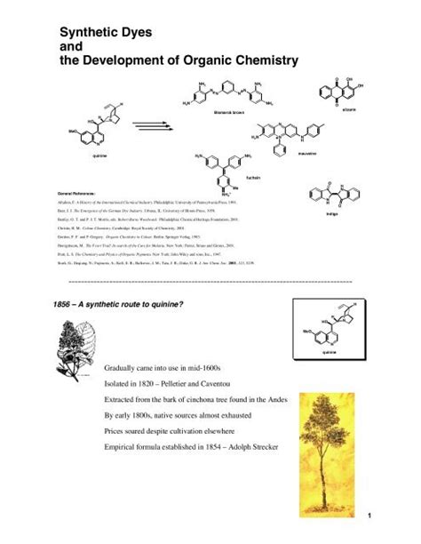 Synthetic Dyes and the Development of Organic Chemistry