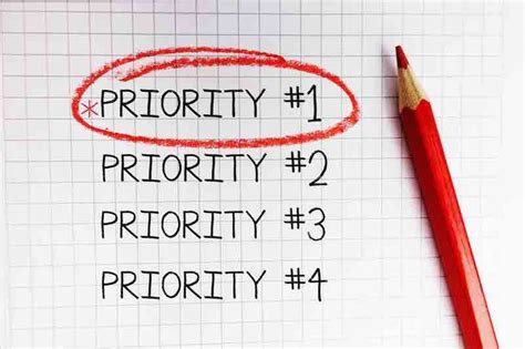 How To Prioritize Product Features Guide To Product Prioritization