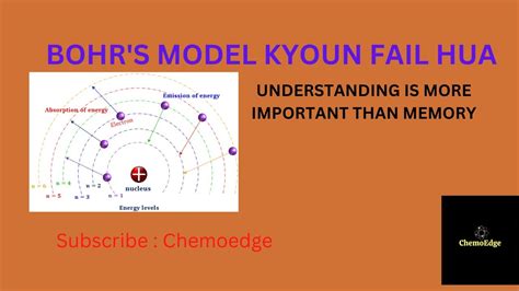 ध्यान से समझ लो Bohrs Model की कमियाँ Limitations Of Bohrs Modelatomic Structure Youtube